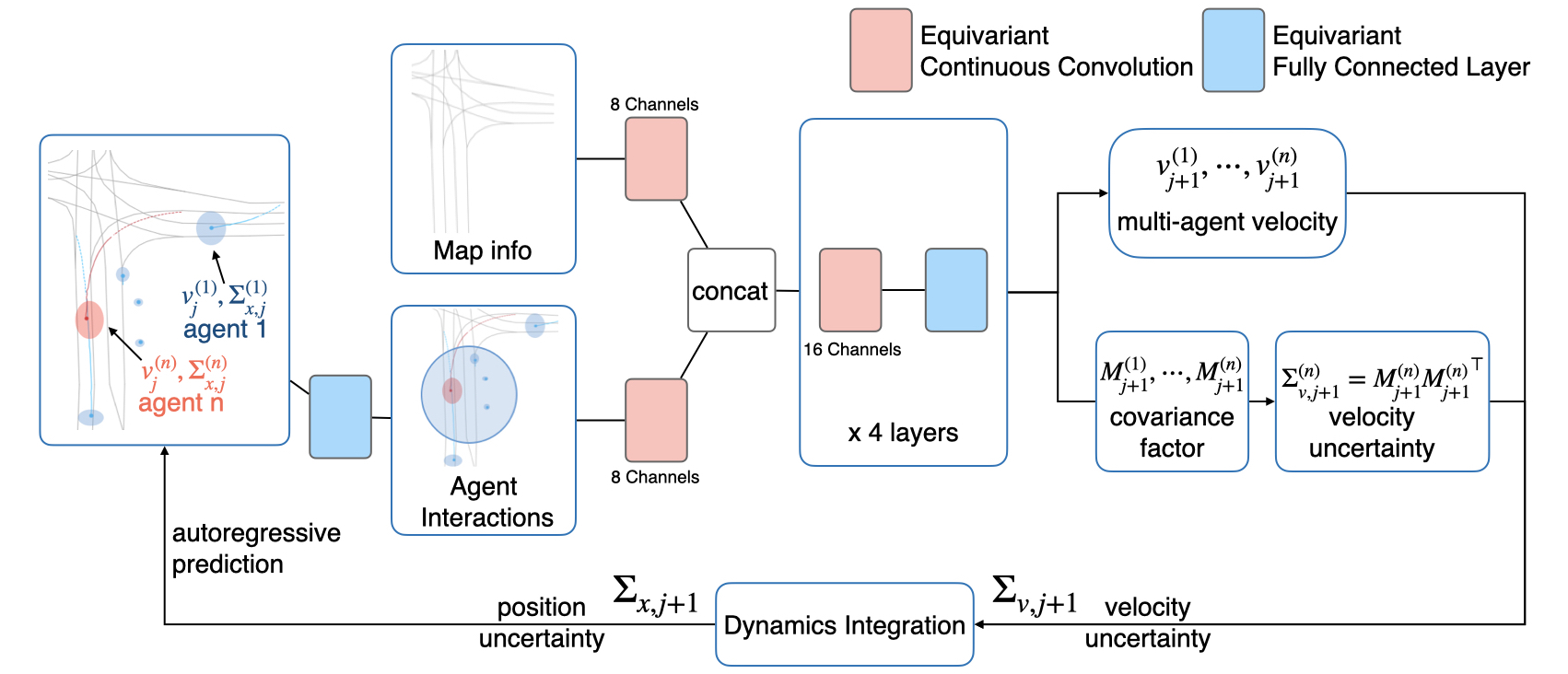 Probabilistic symmetry project thumbnail